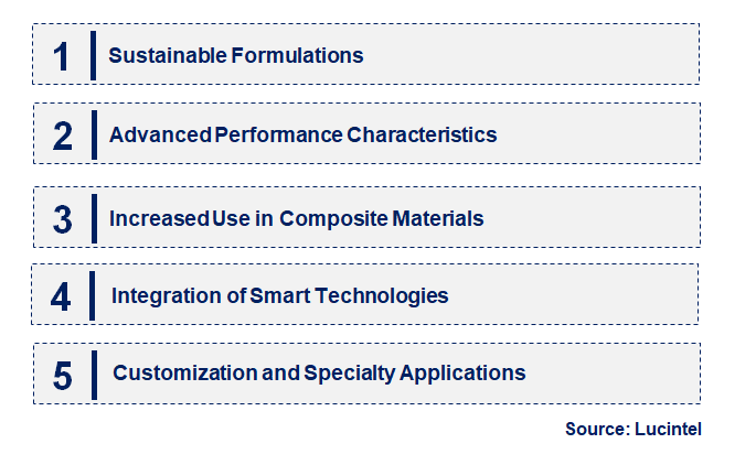 Emerging Trends in the Gel Coat Resin Market